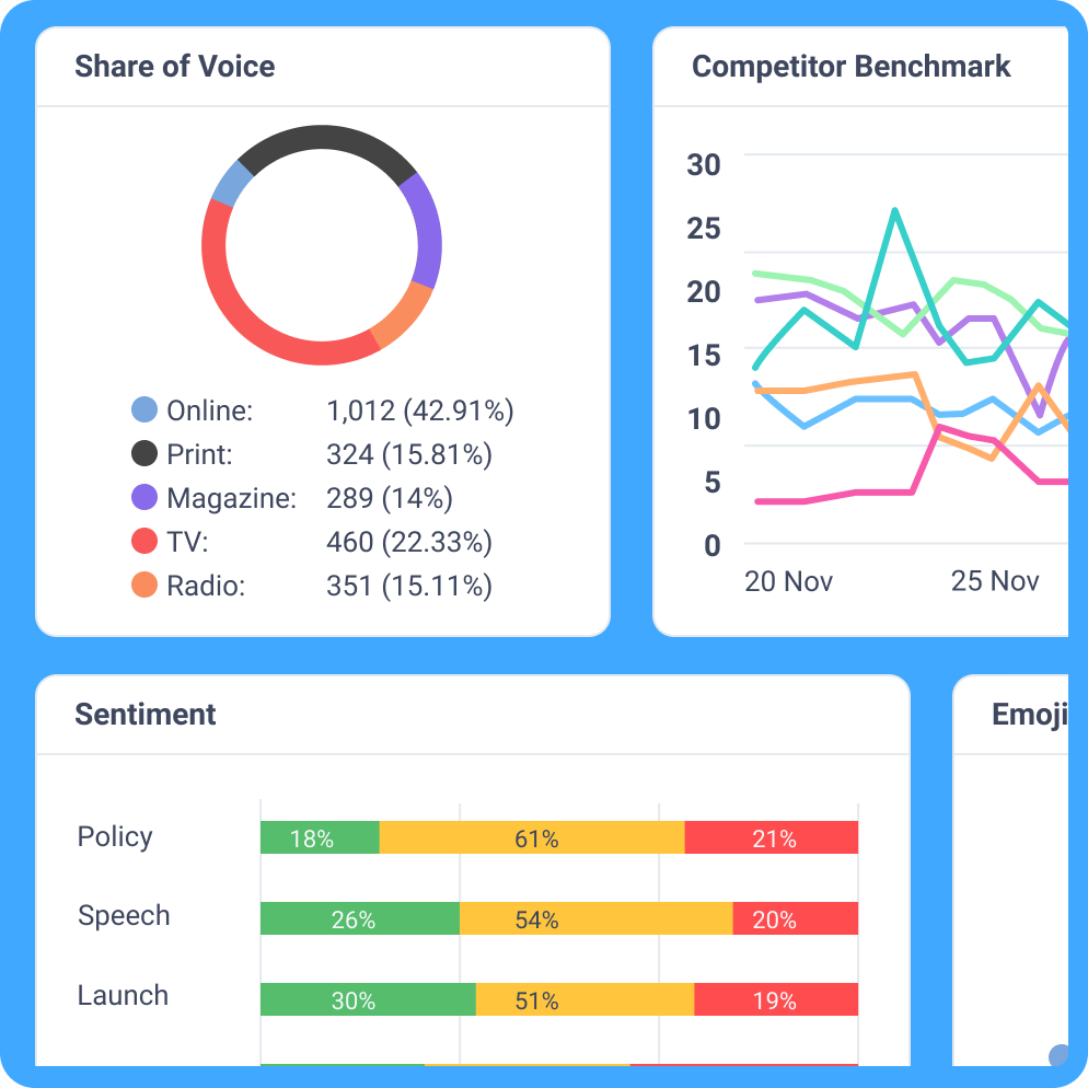 Media Insights and Reporting