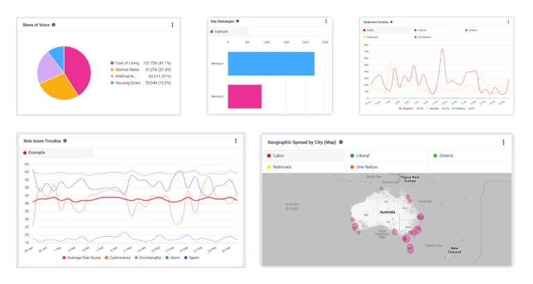 Tips and Tricks for Getting the Most Out of Media Analytics