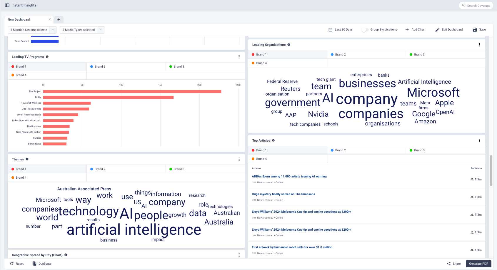 Customer Insights